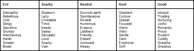 lioness characteristics