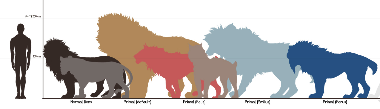 Primal Size Chart