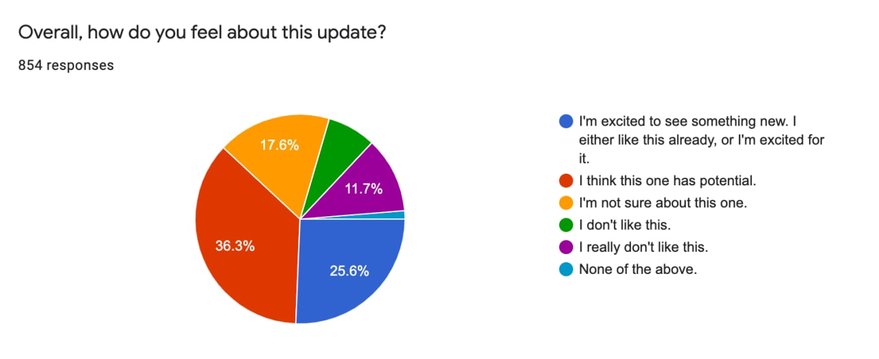 2021-july-survey-01.png