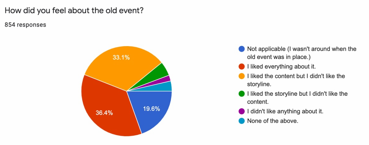 2021-july-survey-02.png