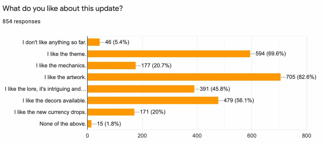 2021-july-survey-04.png